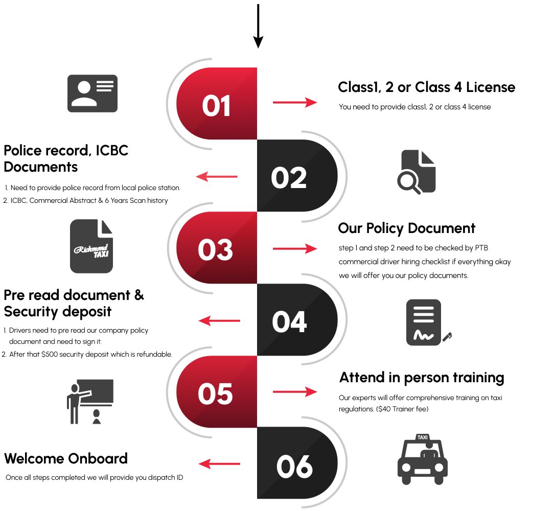 richmond tax driver process